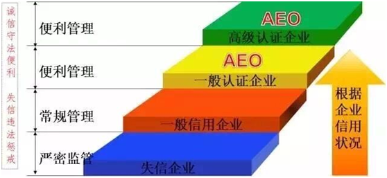 新宝会供应链顺利通过“AEO高级认证企业”认证