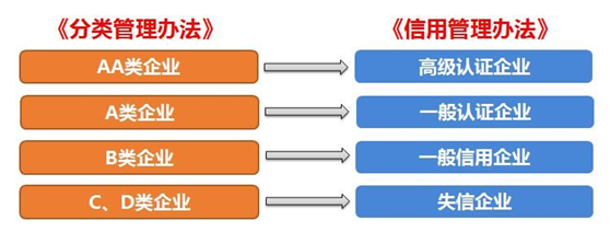 新宝会供应链顺利通过“AEO高级认证企业”认证